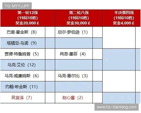 以多库单赛季过人成功次数破百